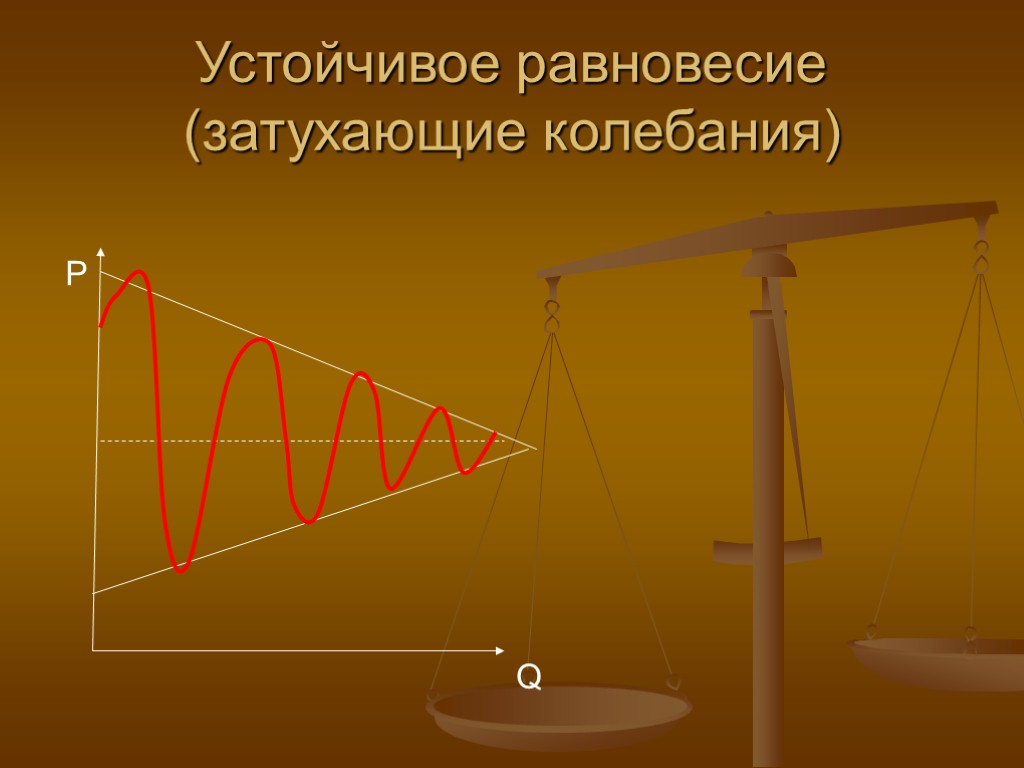 Устойчивое равновесие (затухающие колебания) P Q